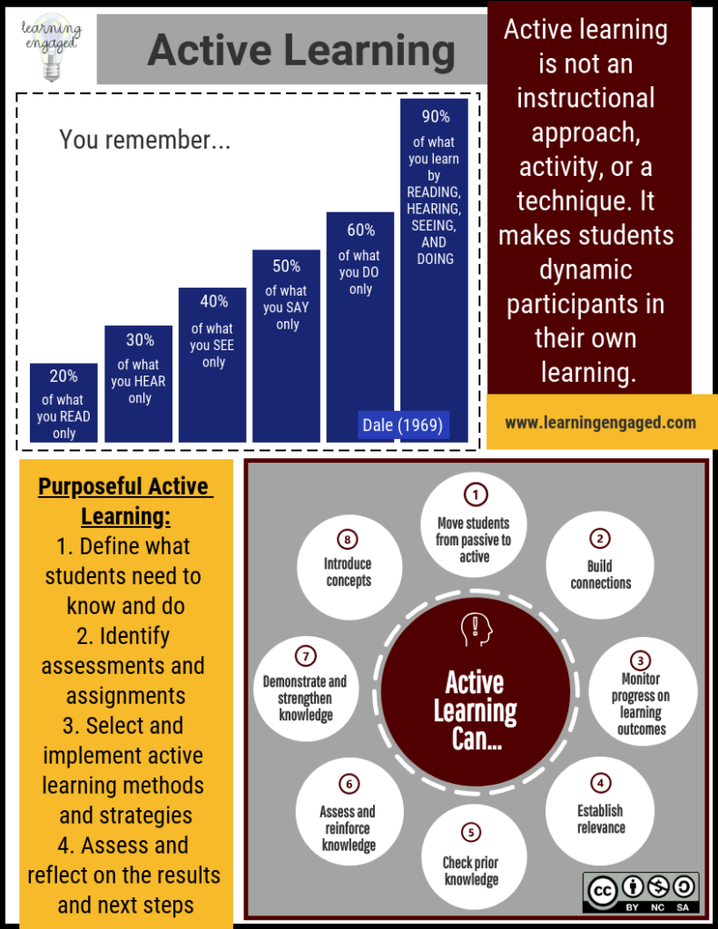 Active Learning Benefits Everyone | Learning Engaged