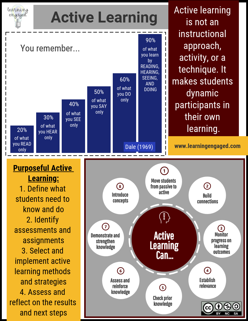 Active Learning infographic