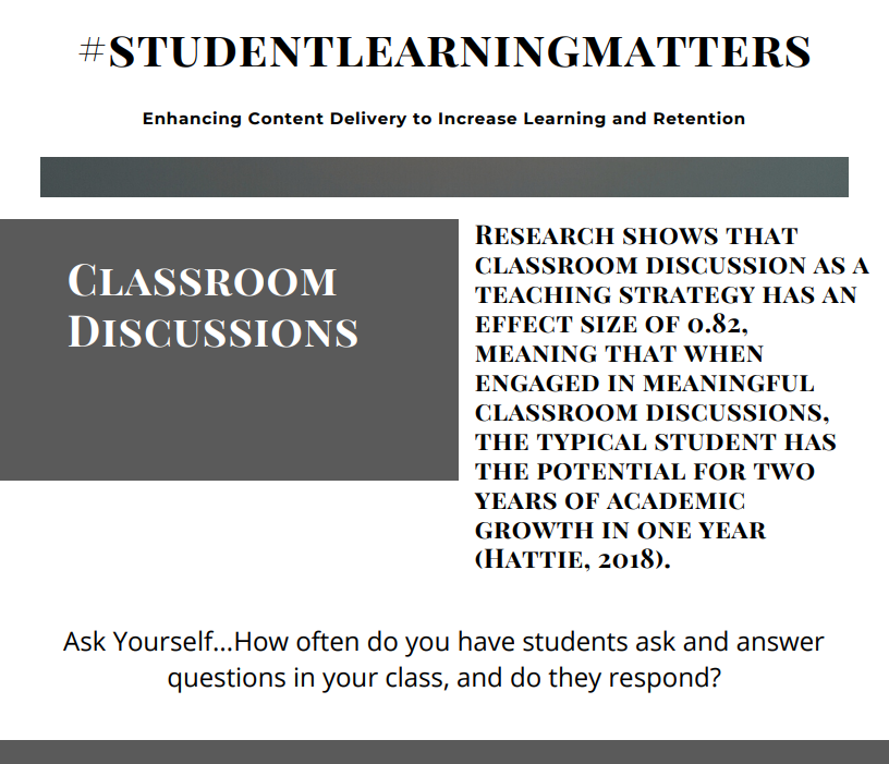 Classroom Discussions Introduction

Research shows that
classroom discussion as a
teaching strategy has an
effect size of 0.82,
meaning that when
engaged in meaningful
classroom discussions,
the typical student has
the potential for two
years of academic
growth in one year
(Hattie, 2018).