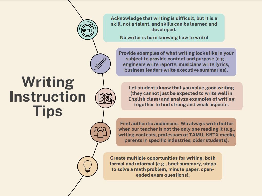 Writing Instruction Tips 1
